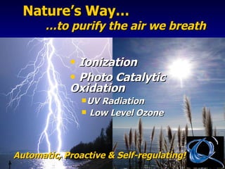 Nature’s Way… …to purify the air we breath Ionization Photo Catalytic Oxidation UV Radiation Low Level Ozone Automatic, Proactive & Self-regulating! 