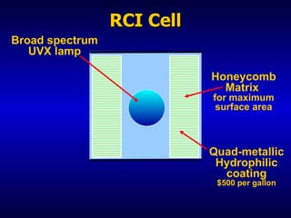Broad spectrum UVX lamp Quad-metallic Hydrophilic coating $500 per gallon RCI Cell Honeycomb Matrix  for maximum surface area 
