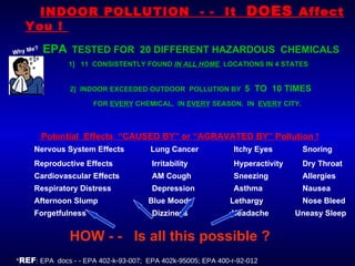 INDOOR POLLUTION  - -  It  DOES  Affect You !  EPA   TESTED FOR  20 DIFFERENT HAZARDOUS  CHEMICALS   1]  11  CONSISTENTLY FOUND  IN ALL HOME  LOCATIONS IN 4 STATES 2]  INDOOR EXCEEDED OUTDOOR  POLLUTION BY  5  TO  10 TIMES   FOR  EVERY  CHEMICAL,  IN  EVERY  SEASON,  IN  EVERY  CITY. Potential  Effects  “CAUSED BY” or “AGRAVATED BY” Pollution ! Nervous System Effects  Lung Cancer  Itchy Eyes Snoring Reproductive Effects  Irritability  Hyperactivity  Dry Throat Cardiovascular Effects  AM Cough Sneezing  Allergies Respiratory Distress  Depression  Asthma Nausea Afternoon Slump  Blue Moods  Lethargy  Nose Bleed  Forgetfulness  Dizziness  Headache  Uneasy Sleep  Why Me? HOW - -  Is all this possible ?   * REF : EPA  docs - - EPA 402-k-93-007;  EPA 402k-95005; EPA 400-r-92-012 