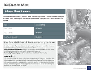 Conclusion For Community Development Project ROMAN CAMP INITIATIVE : Empowering Uganda's Youth and Communities for ...