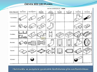ÖRNEK BİR GRUPLAMA
 