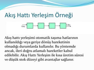 Akış Hattı Yerleşim ÖԱğ
Akış hattı yerleşimi otomatik taşıma hatlarının
kullanıldığı veya geriye dönüş hareketinin
olmadığı durumlarda kullanılır. Bu yöntemde
ancak, ileri doğru atlamalı hareketler kabul
edilebilir. Akış Hattı Yerleşim ile kısa üretim süresi
ve düşük stok düzeyi gibi avantajlar sağlanır.
 