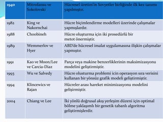 1940 Mitrofansu ve
Sokolovski
Hücresel üretim’in Sovyetler birliğinde ilk kez tanımı
yapılmıştır.
1982 King ve
Nakornchai
Hücre biçimlendirme modelleri üzerinde çalışmalar
yapmışlardır.
1988 Choobineh Hücre oluşturma için iki prosedürlü bir
metot önermiştir.
1989 Wemmerlov ve
Hyer
ABD’de hücresel imalat uygulamasına ilişkin çalışmalar
yapmıştır.
1991 Kao ve Moon/Lee
ve Carcia-Diaz
Parça veya makine benzerliklerinin maksimizasyonu
modelini geliştirmiştir.
1993 Wu ve Salvedy Hücre olusturma problemi icin operasyon sıra verisini
kullanan bir yönsüz grafik modeli geliştirmiştir.
1994 Klincewics ve
Rajan
Hücreler arası hareket minimizasyonu modelini
gelişirmiştir.
2004 Chiang ve Lee İki yönlü doğrusal akış yerleşim düzeni için optimal
bölme yaklaşımlı bir genetik tabanlı algoritma
geliştirmişlerdir.
 