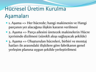  1. Aşama => Her hücrede; hangi makinenin ve Hangi
parçanın yer alacağına ilişkin kararın verilmesi
 2. Aşama => Parça ailesini üretecek makinelerin Hücre
içerisinde dizilmesi (sürekli akışı sağlayacak şekilde)
 3. Aşama => Oluşturulan hücreleri, birbiri ve montaj
hatları ile arasındaki ilişkilere göre fabrikanın genel
yerleşim planına uygun şekilde yerleştirilmesi
Hücresel Üretim Kurulma
Aşamaları
 