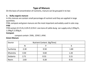 Integrated Nutrient Management in Cole Crops | PPTX