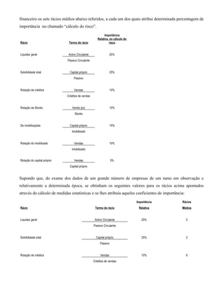 financeiro os sete rácios médios abaixo referidos, a cada um dos quais atribui determinada percentagem de
importância no chamado “cálculo do risco”.

                                                           Importância
                                                     Relativa, no cálculo do
Rácio                         Termo do rácio                  risco


Liquidez geral                Activo Circulante                 25%
                             Passivo Circulante


Solvibilidade total            Capital próprio                  25%
                                  Passivo


Rotação de créditos               Vendas                        10%
                             Créditos de vendas


Rotação de Stocks               Venda (pc)                      10%
                                   Stocks


De imobilizações               Capital próprio                  15%
                                Imobilizado


Rotação do imobilizado            Vendas                        10%
                                Imobilizado


Rotação do capital próprio        Vendas                         5%
                               Capital próprio


Supondo que, do exame dos dados de um grande número de empresas de um ramo em observação e
relativamente a determinada época, se obtinham os seguintes valores para os rácios acima apontados
através do cálculo de medidas estatísticas e se lhes atribuía aqueles coeficientes de importância:

                                                                               Importância      Rácios
Rácio                                              Termo do rácio               Relativa        Médios


Liquidez geral                                     Activo Circulante              25%                2
                                                  Passivo Circulante


Solvibilidade total                                 Capital próprio               25%                2
                                                       Passivo


Rotação de créditos                                    Vendas                     10%                6
                                                  Créditos de vendas
 
