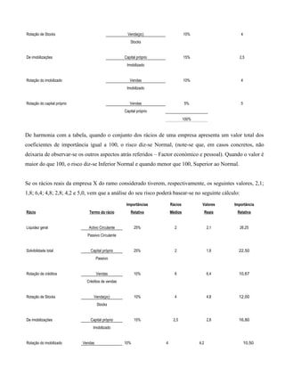 Rotação de Stocks                                     Venda(pc)                    10%                     4
                                                        Stocks


De imobilizações                                    Capital próprio                15%                    2,5
                                                     Imobilizado


Rotação do imobilizado                                 Vendas                      10%                     4
                                                     Imobilizado


Rotação do capital próprio                             Vendas                      5%                      5
                                                    Capital próprio
                                                                                   100%


De harmonia com a tabela, quando o conjunto dos rácios de uma empresa apresenta um valor total dos
coeficientes de importância igual a 100, o risco diz-se Normal, (note-se que, em casos concretos, não
deixaria de observar-se os outros aspectos atrás referidos – Factor económico e pessoal). Quando o valor é
maior do que 100, o risco diz-se Inferior Normal e quando menor que 100, Superior ao Normal.


Se os rácios reais da empresa X do ramo considerado tiverem, respectivamente, os seguintes valores, 2,1;
1,8; 6,4; 4,8; 2,8; 4,2 e 5,0, vem que a análise do seu risco poderá basear-se no seguinte cálculo:

                                                     Importâncias         Rácios            Valores     Importância
Rácio                           Termo do rácio          Relativa          Médios                Reais    Relativa


Liquidez geral                  Activo Circulante         25%               2                    2,1       26,25
                               Passivo Circulante


Solvibilidade total              Capital próprio          25%               2                    1,8      22,50
                                      Passivo


Rotação de créditos                   Vendas              10%               6                    6,4      10,67
                               Créditos de vendas


Rotação de Stocks                  Venda(pc)              10%               4                    4,8      12,00
                                      Stocks


De imobilizações                 Capital próprio          15%              2,5                   2,8      16,80
                                  Imobilizado


Rotação do imobilizado       Vendas                 10%               4                   4,2                  10,50
 