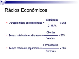Rácios Económicos 