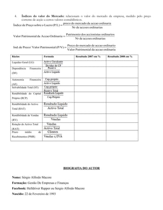 4. Índices do valor do Mercado: relacionam o valor do mercado da empresa, medido pelo preço
corrente de acção a certos valores contabilísticos.
ordinariasaccoesdeNr
ordinariaaccaodamercadodopreco
(P/L)LucroosobrePreçodeÍndice =
ordinariasaccoesdeNr
ordinariossaccionistadosPatrimonio
OrdinariaAccaodalPatrimoniaValor =
ordinariaaccaodalPatrimoniaValor
ordinarioaccaodemercadodoPreco
(P/V)lPatrimoniaValorPreco/deInd. =
Rácios Formula Resultado 2007 em % Resultado 2008 em %
Liquidez Geral (LG)
Dependência Financeira
(DF)
Autonomia Financeira
(AF)
Solvabilidade Total (ST)
Rendibilidade do Capital
Próprio (RCP)
Rendibilidade do Activo
Total (RAT)
Rendibilidade de Vendas
(RV)
Rotação do Activo Total
(RAT)
Prazo médio de
Recebimentos (PMR)
BIOGRAFIA DO AUTOR
Nome: Sérgio Alfredo Macore
Formação: Gestão De Empresas e Finanças
Facebook: Helldriver Rapper ou Sergio Alfredo Macore
Nascido: 22 de Fevereiro de 1993
 