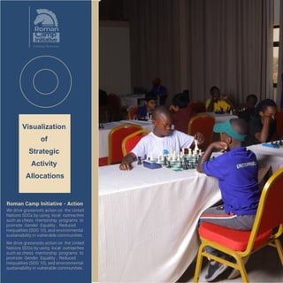 RCI - Social Inclusion.
At Roman Camp Initiative Chess board
game playing reveals induced inequalities
of peace and justice by transcending cultur-
al and socioeconomic barriers, chess
fosters tolerance and mutual understand-
ing among diverse communities and
nations.It strengthens peace, fairness, and
mutual understanding by breaking down
barriers of language, age, gender, and social
status.
Infant Career
Development
Approach
and
Outreach
(ICDAO).
 