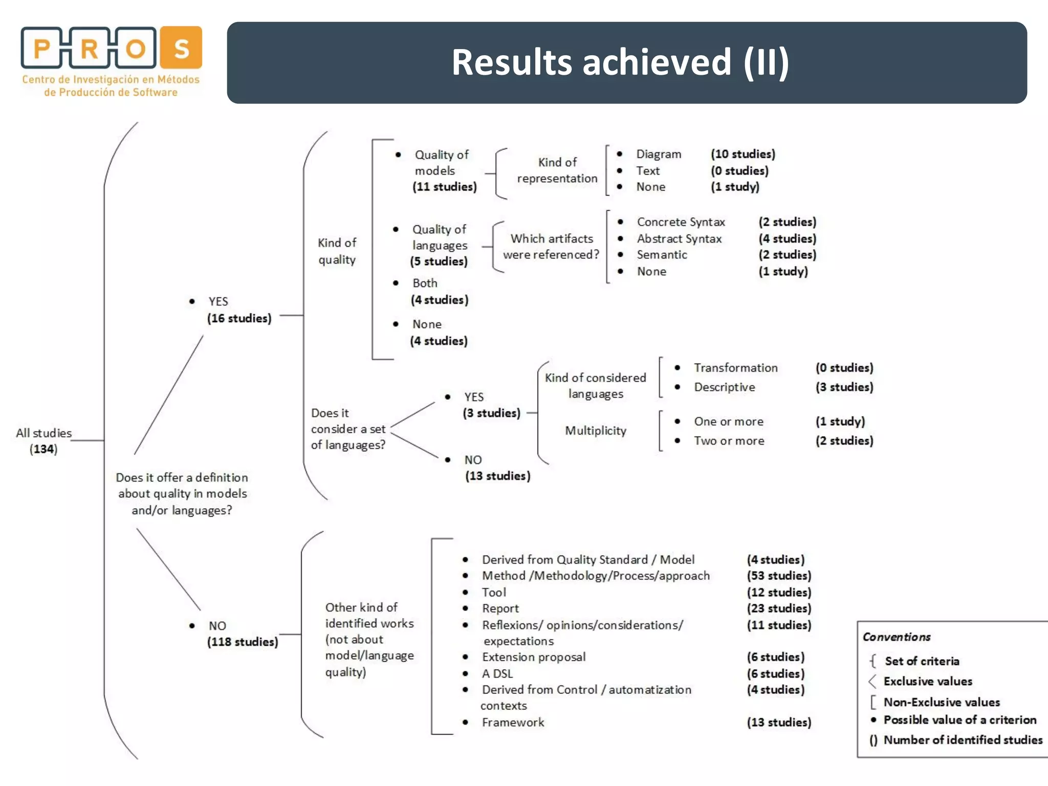 Results achieved (II)
