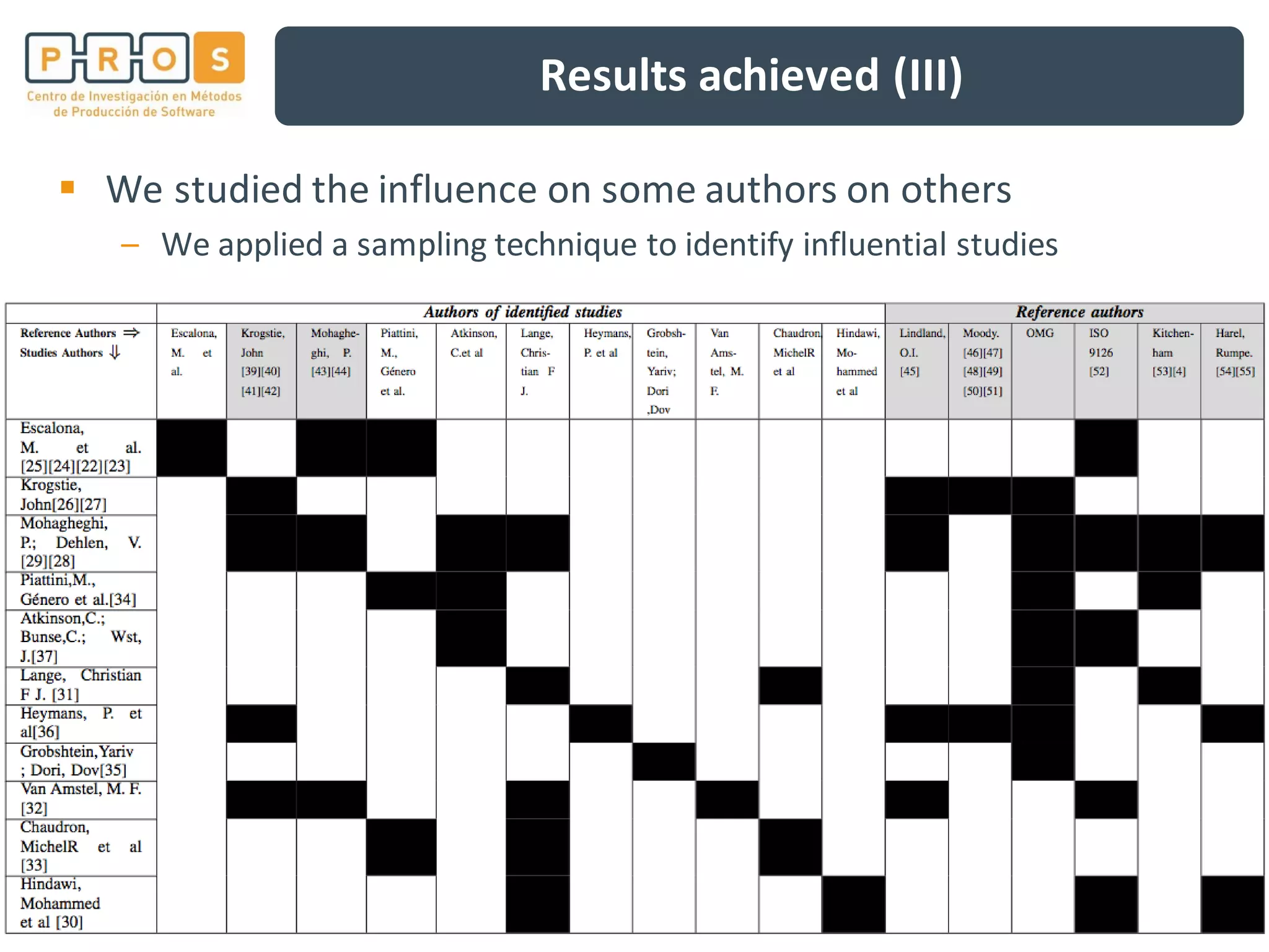 Results achieved (III)
We studied the influence on some authors on others
– We applied a sampling technique to identify influential studies