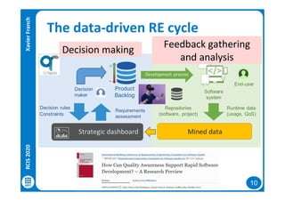 10
The data-driven RE cycleRCIS2020XavierFranch
Feedback gathering
and analysis
Decision making
 
