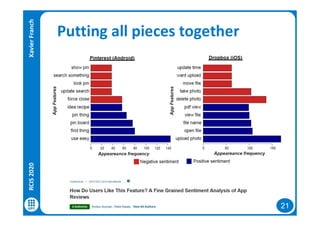 21
Putting all pieces togetherRCIS2020XavierFranch
 