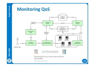 26
Monitoring QoSRCIS2020XavierFranch
 