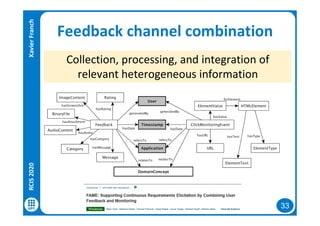33
Collection, processing, and integration of
relevant heterogeneous information
RCIS2020XavierFranch Feedback channel combination
 