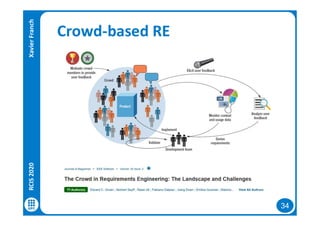 34
Crowd-based RERCIS2020XavierFranch
 