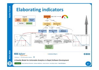 41
Elaborating indicatorsRCIS2020XavierFranch
 