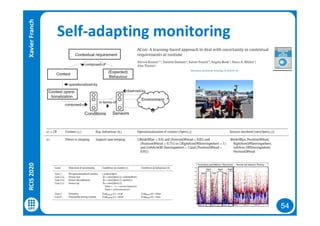 54
Self-adapting monitoringRCIS2020XavierFranch
 