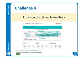 55
Challenge 4
Provision of actionable feedback
RCIS2020XavierFranch
 