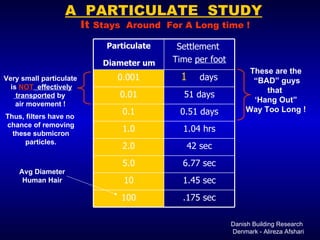A  PARTICULATE  STUDY   It  Stays  Around  For A Long time ! Danish Building Research  Denmark - Alireza Afshari Very small particulate is  NOT   effectively transported  by  air movement ! These are the “ BAD” guys that  ‘ Hang Out” Way Too Long ! Avg Diameter Human Hair Thus, filters have no  chance of removing these submicron particles. days 0.001 0.51 days 0.1 51 days 0.01 Settlement  Time  per foot Particulate Diameter um   .175 sec 100 1.45 sec 10 6.77 sec 5.0 42 sec 2.0 1.04 hrs 1.0 