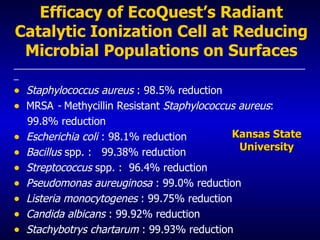 Kansas State University Efficacy of EcoQuest’s Radiant Catalytic Ionization Cell   at Reducing Microbial Populations on Surfaces _____________________________________________________________ Staphylococcus aureus  : 98.5% reduction MRSA  -  Methycillin Resistant  Staphylococcus aureus :  99.8% reduction Escherichia coli  : 98.1% reduction Bacillus  spp. :  99.38% reduction Streptococcus  spp. :  96.4% reduction Pseudomonas aureuginosa  : 99.0% reduction Listeria monocytogenes  : 99.75% reduction Candida albicans  : 99.92% reduction Stachybotrys chartarum  : 99.93% reduction 