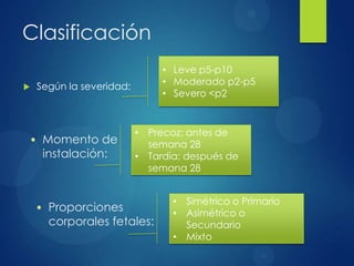 Clasificación
 Según la severidad:
• Leve p5-p10
• Moderado p2-p5
• Severo <p2
• Momento de
instalación:
• Precoz; antes de
semana 28
• Tardía; después de
semana 28
• Proporciones
corporales fetales:
• Simétrico o Primario
• Asimétrico o
Secundario
• Mixto
 