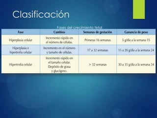 Clasificación
Fases del crecimiento fetal
 