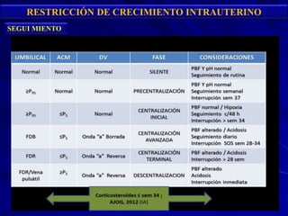 RESTRICCIÓN DE CRECIMIENTO INTRAUTERINO
SEGUI MIENTO
 