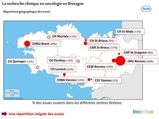 Répartitiongéographique desessais
% des essais ouverts dans les différents centres Bretons
CHRU Brest (29%)
CH Lorient (12...