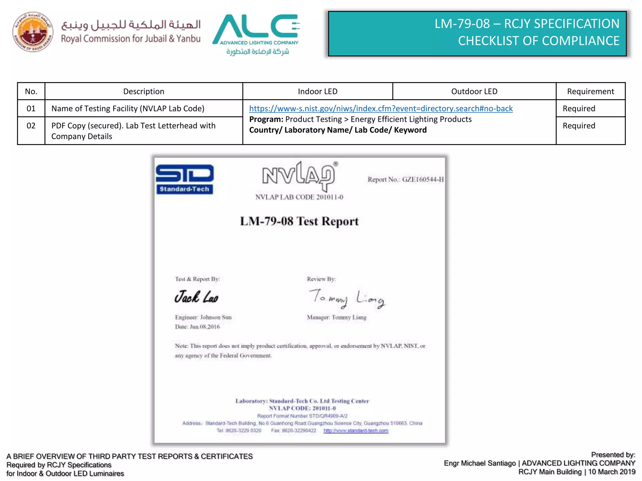 A BRIEF OVERVIEW OF THIRD PARTY TEST REPORTS & CERTIFICATES
Required by RCJY Specifications
for Indoor & Outdoor LED Luminaires
Presented by:
Engr Michael Santiago | ADVANCED LIGHTING COMPANY
RCJY Main Building | 10 March 2019
LM-79-08 – RCJY SPECIFICATION
CHECKLIST OF COMPLIANCE
No. Description Indoor LED Outdoor LED Requirement
01 Name of Testing Facility (NVLAP Lab Code) https://www-s.nist.gov/niws/index.cfm?event=directory.search#no-back
Program: Product Testing > Energy Efficient Lighting Products
Country/ Laboratory Name/ Lab Code/ Keyword
Required
02 PDF Copy (secured). Lab Test Letterhead with
Company Details
Required
 