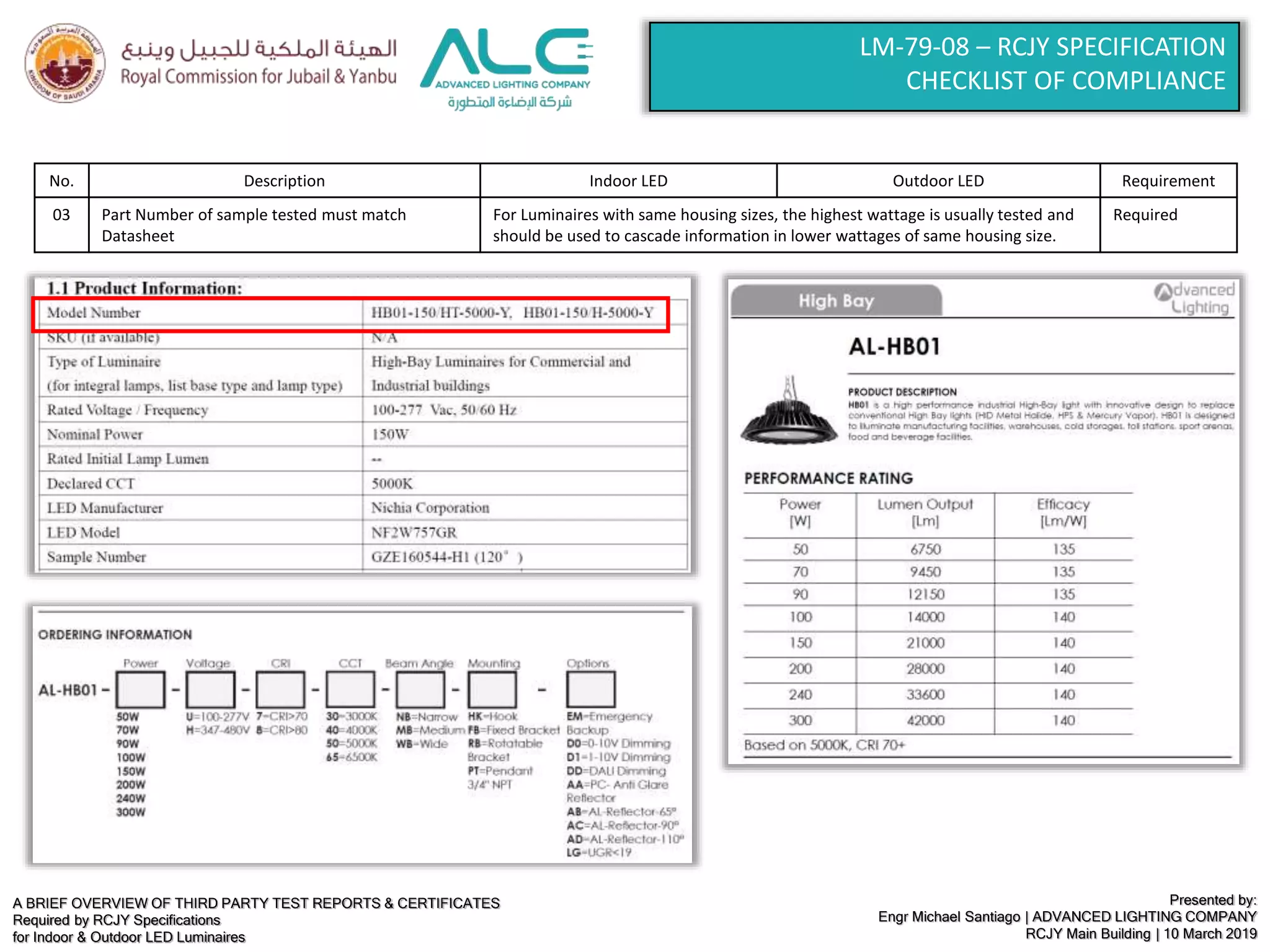 A BRIEF OVERVIEW OF THIRD PARTY TEST REPORTS & CERTIFICATES
Required by RCJY Specifications
for Indoor & Outdoor LED Luminaires
Presented by:
Engr Michael Santiago | ADVANCED LIGHTING COMPANY
RCJY Main Building | 10 March 2019
LM-79-08 – RCJY SPECIFICATION
CHECKLIST OF COMPLIANCE
No. Description Indoor LED Outdoor LED Requirement
03 Part Number of sample tested must match
Datasheet
For Luminaires with same housing sizes, the highest wattage is usually tested and
should be used to cascade information in lower wattages of same housing size.
Required
 