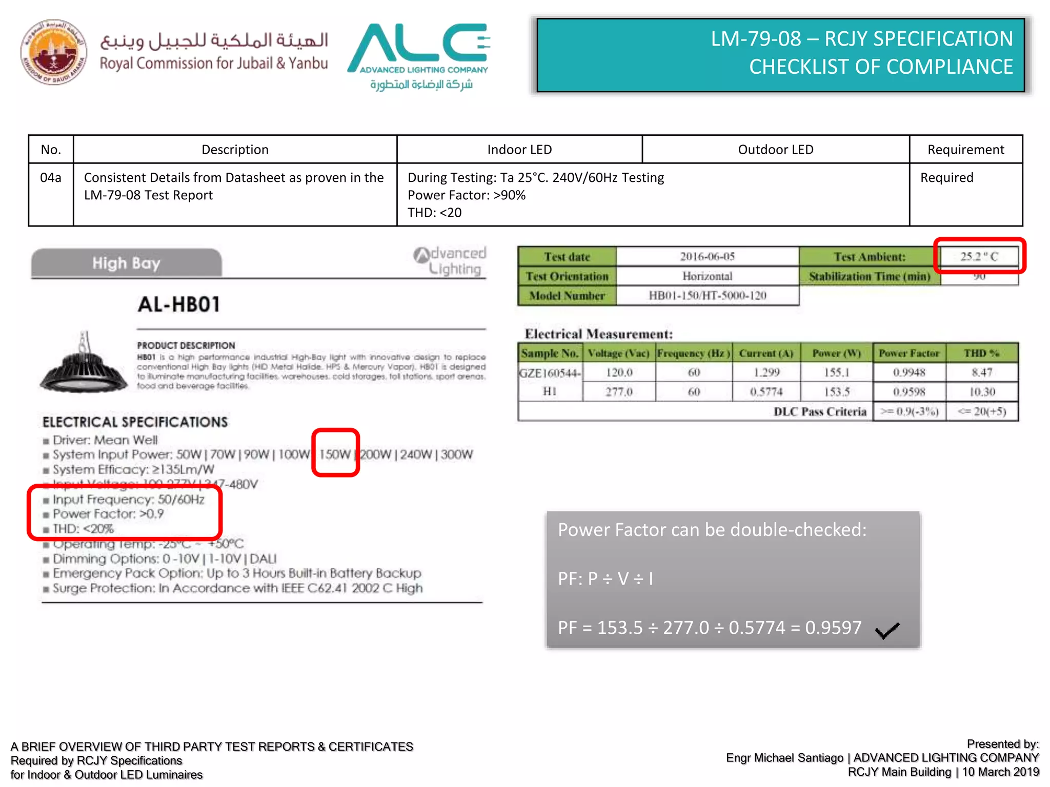 A BRIEF OVERVIEW OF THIRD PARTY TEST REPORTS & CERTIFICATES
Required by RCJY Specifications
for Indoor & Outdoor LED Luminaires
Presented by:
Engr Michael Santiago | ADVANCED LIGHTING COMPANY
RCJY Main Building | 10 March 2019
LM-79-08 – RCJY SPECIFICATION
CHECKLIST OF COMPLIANCE
No. Description Indoor LED Outdoor LED Requirement
04a Consistent Details from Datasheet as proven in the
LM-79-08 Test Report
During Testing: Ta 25°C. 240V/60Hz Testing
Power Factor: >90%
THD: <20
Required
Power Factor can be double-checked:
PF: P ÷ V ÷ I
PF = 153.5 ÷ 277.0 ÷ 0.5774 = 0.9597
 