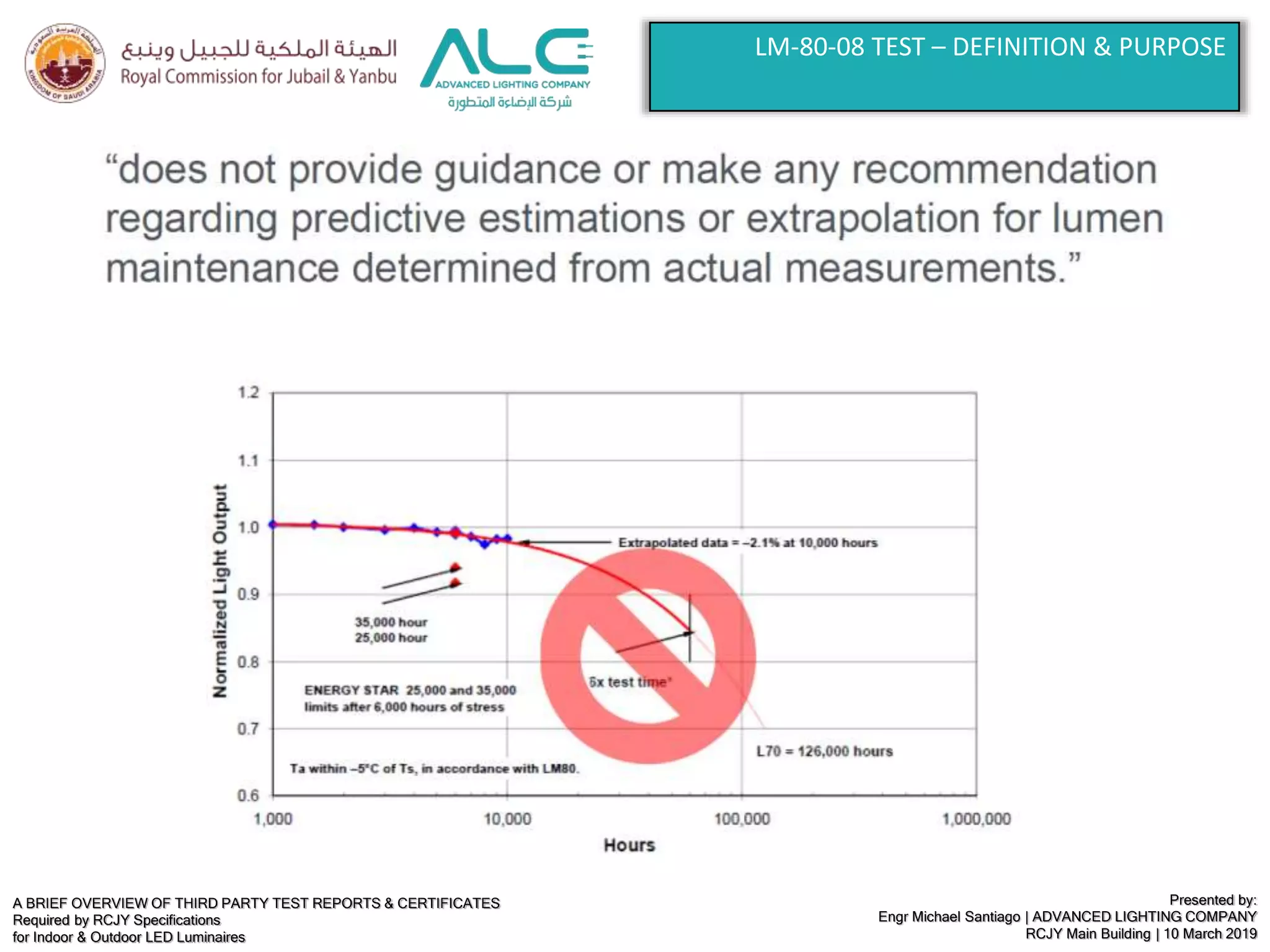 A BRIEF OVERVIEW OF THIRD PARTY TEST REPORTS & CERTIFICATES
Required by RCJY Specifications
for Indoor & Outdoor LED Luminaires
Presented by:
Engr Michael Santiago | ADVANCED LIGHTING COMPANY
RCJY Main Building | 10 March 2019
LM-80-08 TEST – DEFINITION & PURPOSE
 