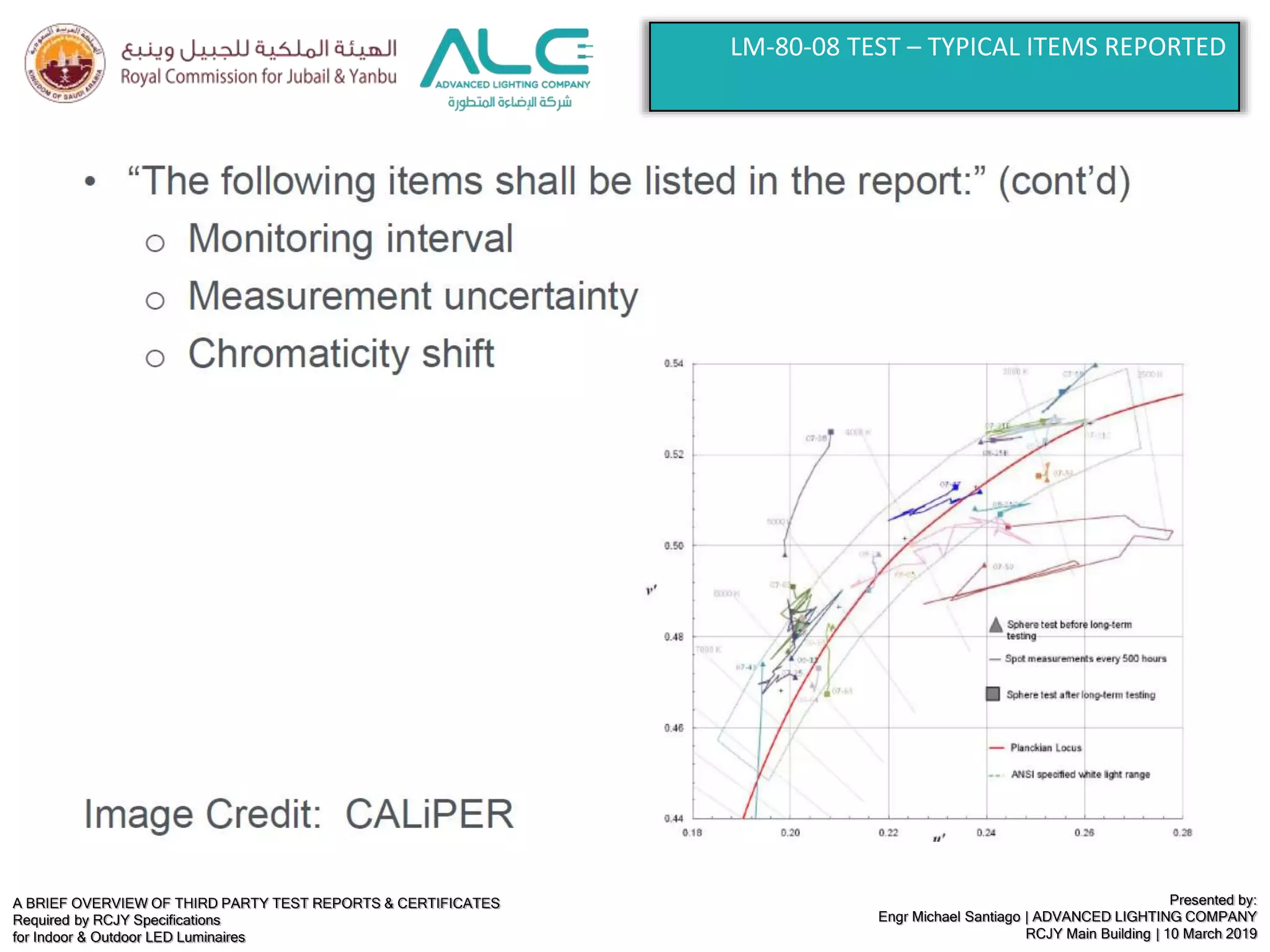 A BRIEF OVERVIEW OF THIRD PARTY TEST REPORTS & CERTIFICATES
Required by RCJY Specifications
for Indoor & Outdoor LED Luminaires
Presented by:
Engr Michael Santiago | ADVANCED LIGHTING COMPANY
RCJY Main Building | 10 March 2019
LM-80-08 TEST – TYPICAL ITEMS REPORTED
 