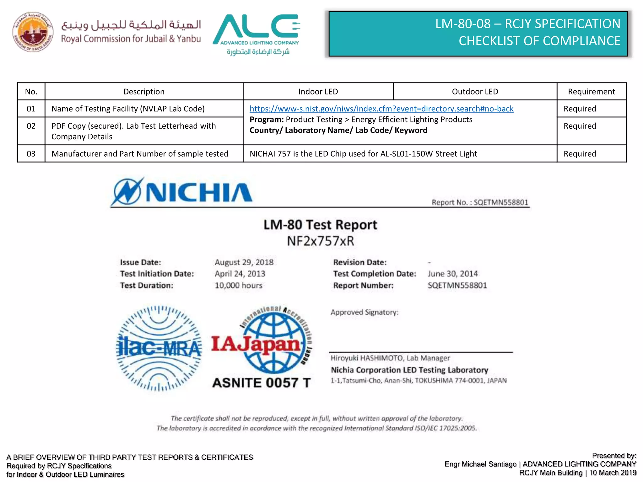 A BRIEF OVERVIEW OF THIRD PARTY TEST REPORTS & CERTIFICATES
Required by RCJY Specifications
for Indoor & Outdoor LED Luminaires
Presented by:
Engr Michael Santiago | ADVANCED LIGHTING COMPANY
RCJY Main Building | 10 March 2019
LM-80-08 – RCJY SPECIFICATION
CHECKLIST OF COMPLIANCE
No. Description Indoor LED Outdoor LED Requirement
01 Name of Testing Facility (NVLAP Lab Code) https://www-s.nist.gov/niws/index.cfm?event=directory.search#no-back
Program: Product Testing > Energy Efficient Lighting Products
Country/ Laboratory Name/ Lab Code/ Keyword
Required
02 PDF Copy (secured). Lab Test Letterhead with
Company Details
Required
03 Manufacturer and Part Number of sample tested NICHAI 757 is the LED Chip used for AL-SL01-150W Street Light Required
 