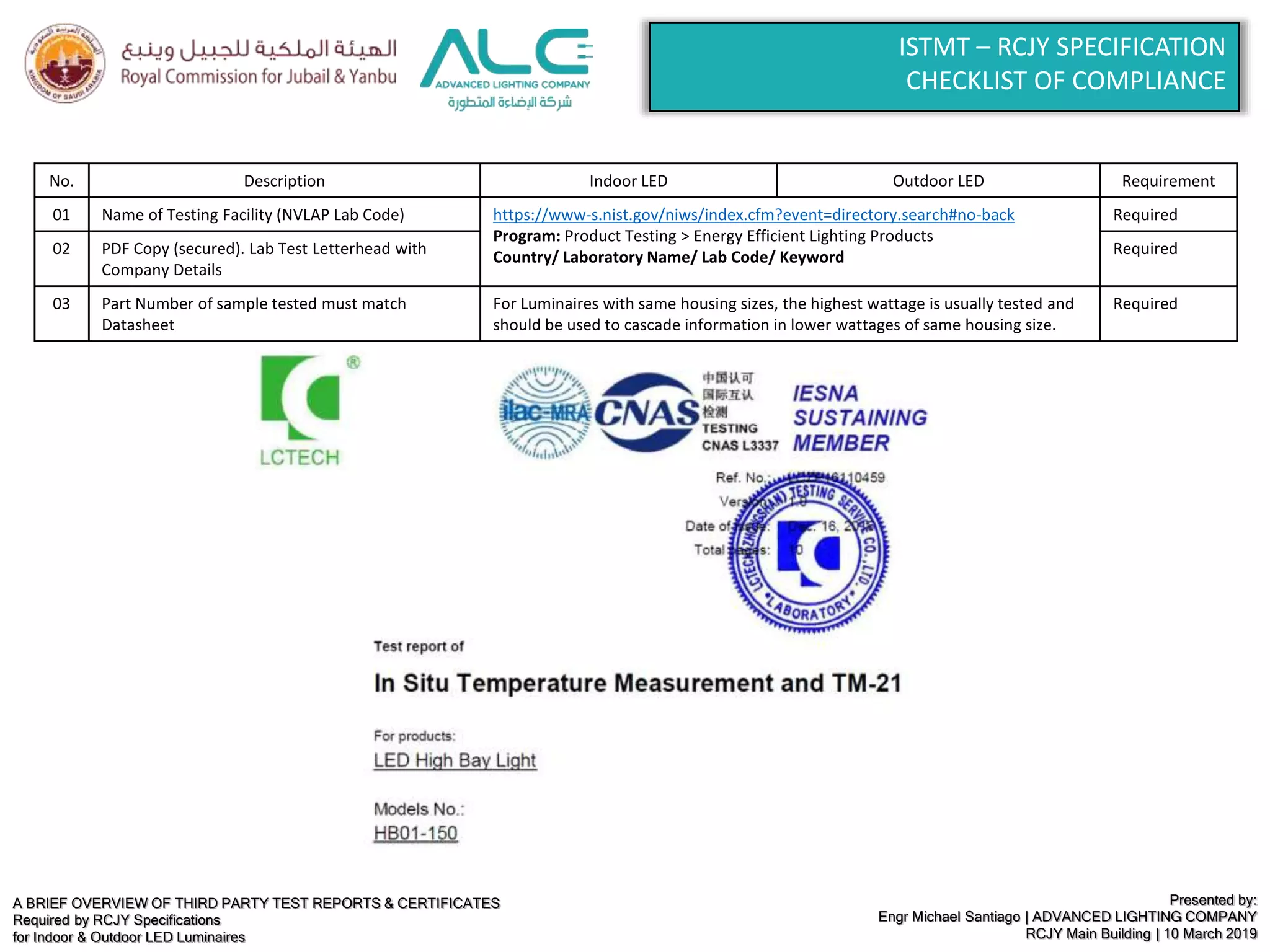 A BRIEF OVERVIEW OF THIRD PARTY TEST REPORTS & CERTIFICATES
Required by RCJY Specifications
for Indoor & Outdoor LED Luminaires
Presented by:
Engr Michael Santiago | ADVANCED LIGHTING COMPANY
RCJY Main Building | 10 March 2019
ISTMT – RCJY SPECIFICATION
CHECKLIST OF COMPLIANCE
No. Description Indoor LED Outdoor LED Requirement
01 Name of Testing Facility (NVLAP Lab Code) https://www-s.nist.gov/niws/index.cfm?event=directory.search#no-back
Program: Product Testing > Energy Efficient Lighting Products
Country/ Laboratory Name/ Lab Code/ Keyword
Required
02 PDF Copy (secured). Lab Test Letterhead with
Company Details
Required
03 Part Number of sample tested must match
Datasheet
For Luminaires with same housing sizes, the highest wattage is usually tested and
should be used to cascade information in lower wattages of same housing size.
Required
 