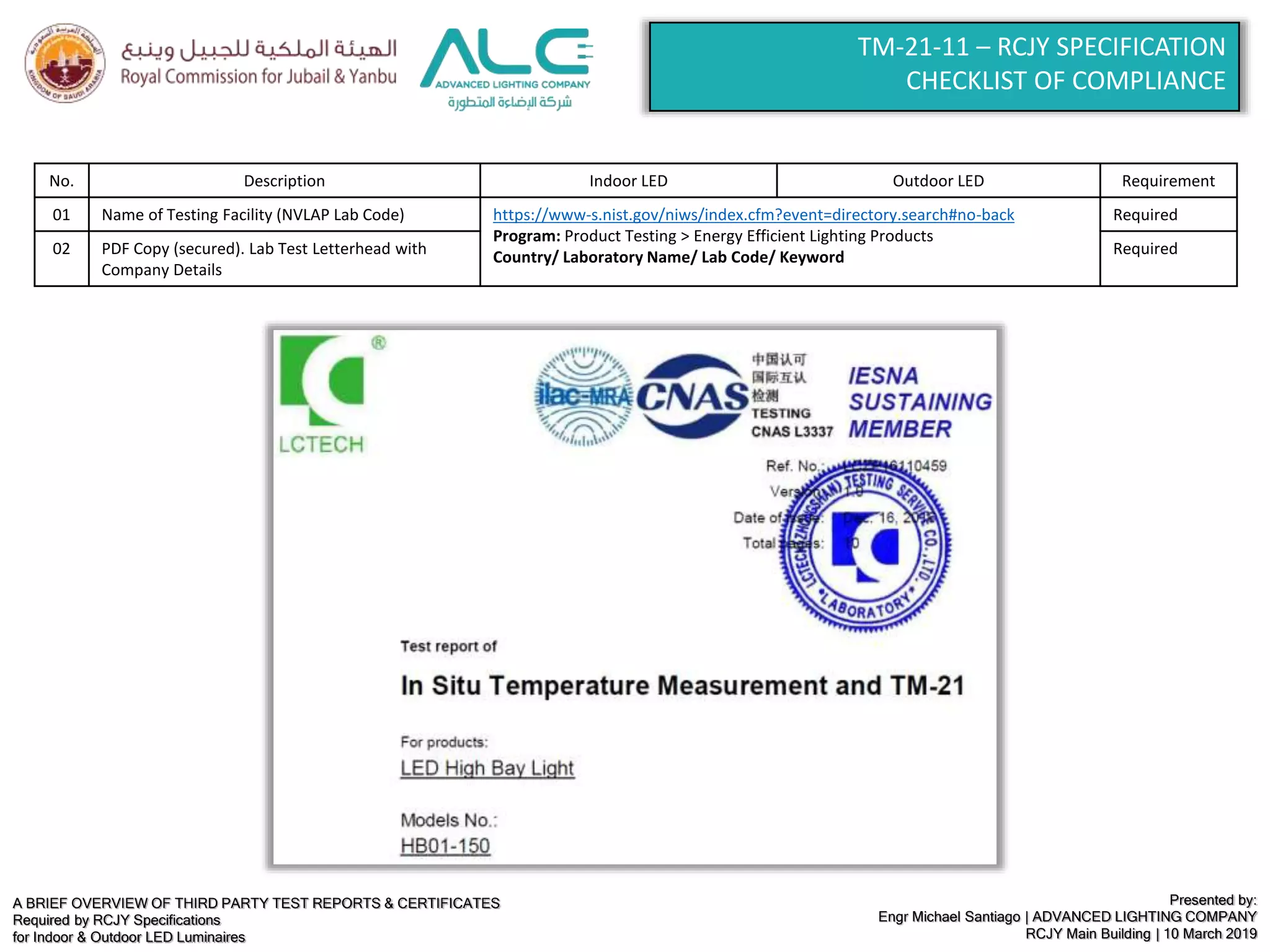 A BRIEF OVERVIEW OF THIRD PARTY TEST REPORTS & CERTIFICATES
Required by RCJY Specifications
for Indoor & Outdoor LED Luminaires
Presented by:
Engr Michael Santiago | ADVANCED LIGHTING COMPANY
RCJY Main Building | 10 March 2019
TM-21-11 – RCJY SPECIFICATION
CHECKLIST OF COMPLIANCE
No. Description Indoor LED Outdoor LED Requirement
01 Name of Testing Facility (NVLAP Lab Code) https://www-s.nist.gov/niws/index.cfm?event=directory.search#no-back
Program: Product Testing > Energy Efficient Lighting Products
Country/ Laboratory Name/ Lab Code/ Keyword
Required
02 PDF Copy (secured). Lab Test Letterhead with
Company Details
Required
 