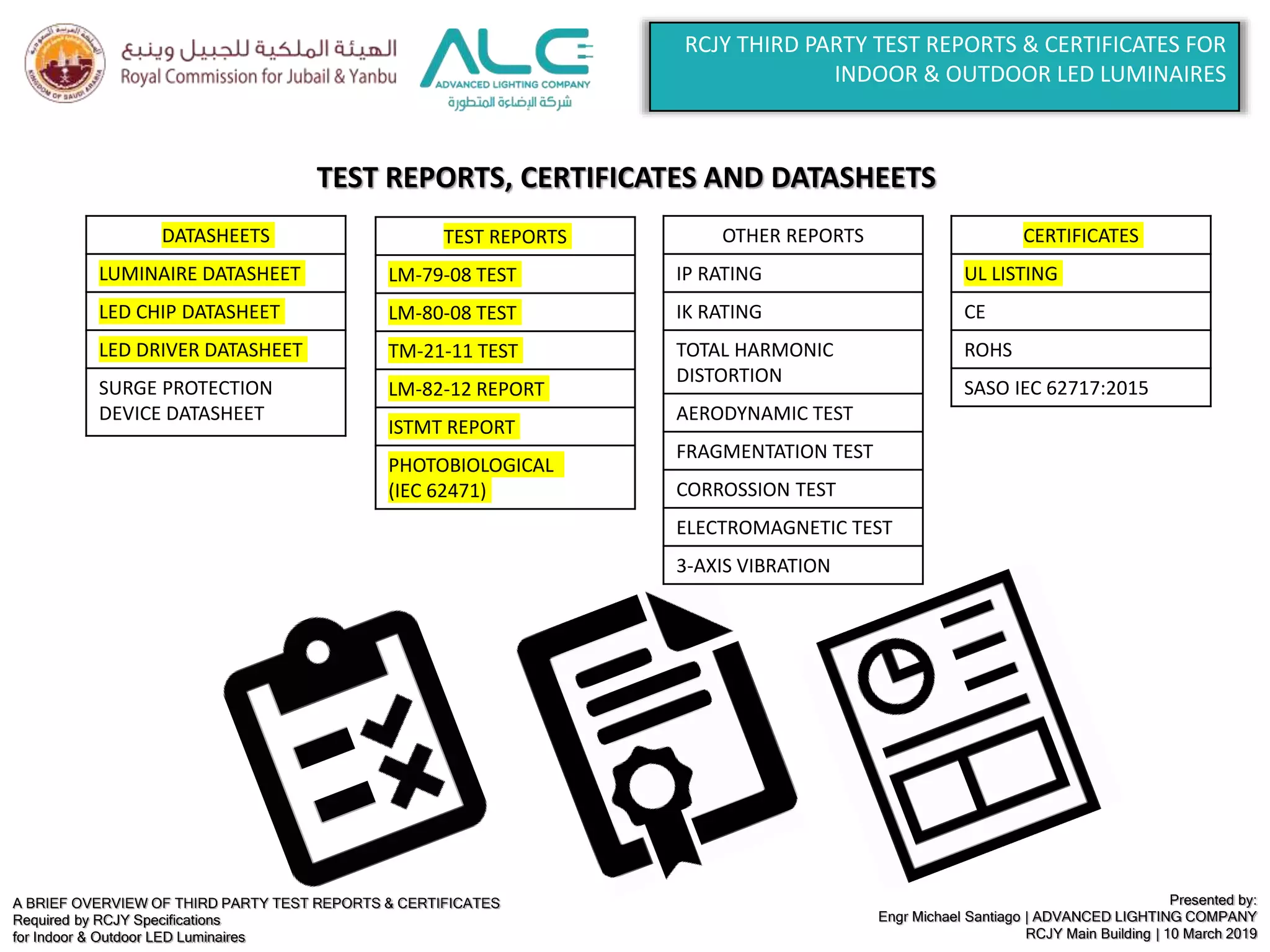 A BRIEF OVERVIEW OF THIRD PARTY TEST REPORTS & CERTIFICATES
Required by RCJY Specifications
for Indoor & Outdoor LED Luminaires
Presented by:
Engr Michael Santiago | ADVANCED LIGHTING COMPANY
RCJY Main Building | 10 March 2019
DATASHEETS
LUMINAIRE DATASHEET
LED CHIP DATASHEET
LED DRIVER DATASHEET
SURGE PROTECTION
DEVICE DATASHEET
TEST REPORTS
LM-79-08 TEST
LM-80-08 TEST
TM-21-11 TEST
LM-82-12 REPORT
ISTMT REPORT
PHOTOBIOLOGICAL
(IEC 62471)
OTHER REPORTS
IP RATING
IK RATING
TOTAL HARMONIC
DISTORTION
AERODYNAMIC TEST
FRAGMENTATION TEST
CORROSSION TEST
ELECTROMAGNETIC TEST
3-AXIS VIBRATION
CERTIFICATES
UL LISTING
CE
ROHS
SASO IEC 62717:2015
RCJY THIRD PARTY TEST REPORTS & CERTIFICATES FOR
INDOOR & OUTDOOR LED LUMINAIRES
TEST REPORTS, CERTIFICATES AND DATASHEETS
 