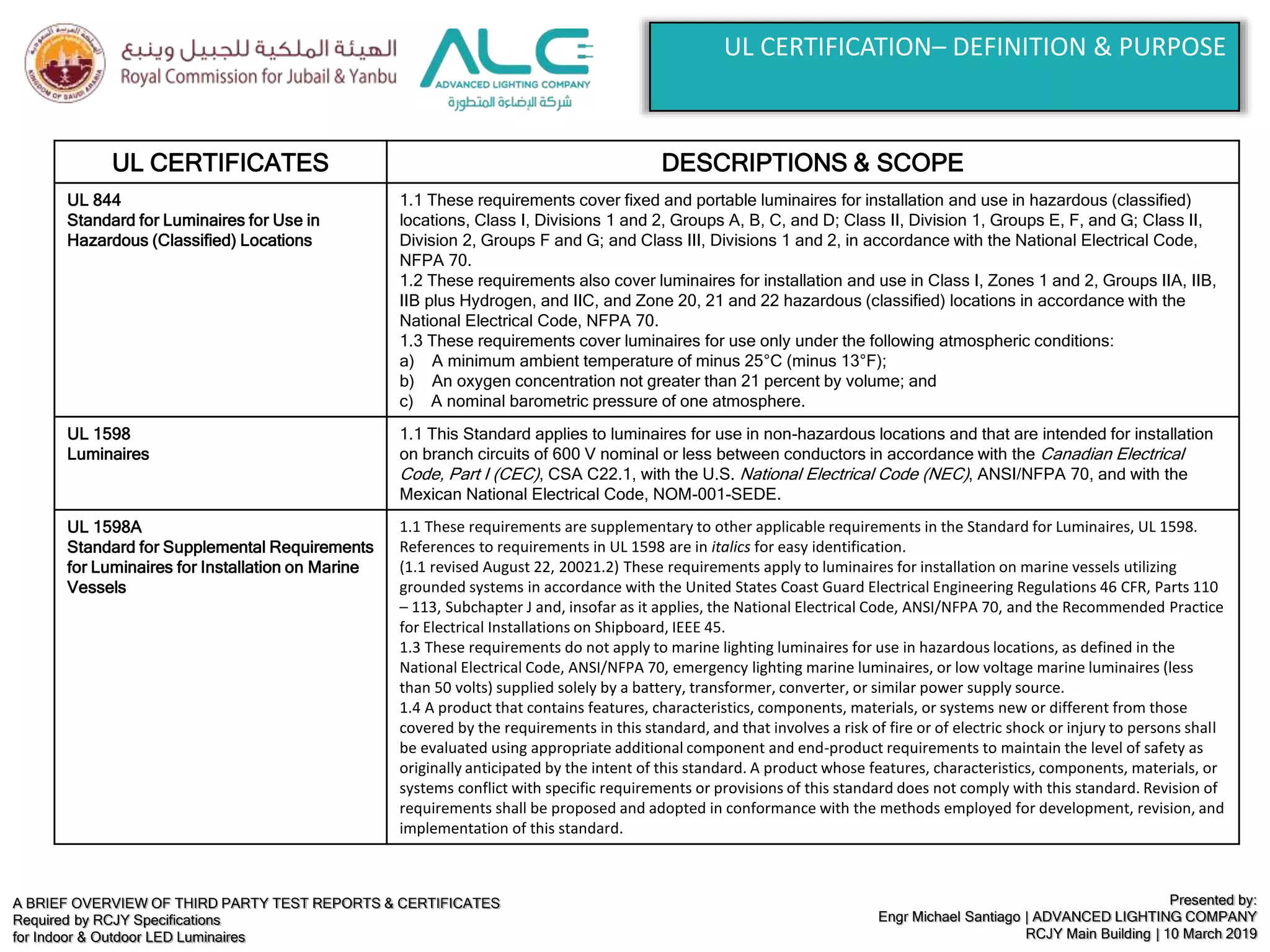 A BRIEF OVERVIEW OF THIRD PARTY TEST REPORTS & CERTIFICATES
Required by RCJY Specifications
for Indoor & Outdoor LED Luminaires
Presented by:
Engr Michael Santiago | ADVANCED LIGHTING COMPANY
RCJY Main Building | 10 March 2019
UL CERTIFICATION– DEFINITION & PURPOSE
UL CERTIFICATES DESCRIPTIONS & SCOPE
UL 844
Standard for Luminaires for Use in
Hazardous (Classified) Locations
1.1 These requirements cover fixed and portable luminaires for installation and use in hazardous (classified)
locations, Class I, Divisions 1 and 2, Groups A, B, C, and D; Class II, Division 1, Groups E, F, and G; Class II,
Division 2, Groups F and G; and Class III, Divisions 1 and 2, in accordance with the National Electrical Code,
NFPA 70.
1.2 These requirements also cover luminaires for installation and use in Class I, Zones 1 and 2, Groups IIA, IIB,
IIB plus Hydrogen, and IIC, and Zone 20, 21 and 22 hazardous (classified) locations in accordance with the
National Electrical Code, NFPA 70.
1.3 These requirements cover luminaires for use only under the following atmospheric conditions:
a) A minimum ambient temperature of minus 25°C (minus 13°F);
b) An oxygen concentration not greater than 21 percent by volume; and
c) A nominal barometric pressure of one atmosphere.
UL 1598
Luminaires
1.1 This Standard applies to luminaires for use in non-hazardous locations and that are intended for installation
on branch circuits of 600 V nominal or less between conductors in accordance with the Canadian Electrical
Code, Part I (CEC), CSA C22.1, with the U.S. National Electrical Code (NEC), ANSI/NFPA 70, and with the
Mexican National Electrical Code, NOM-001-SEDE.
UL 1598A
Standard for Supplemental Requirements
for Luminaires for Installation on Marine
Vessels
1.1 These requirements are supplementary to other applicable requirements in the Standard for Luminaires, UL 1598.
References to requirements in UL 1598 are in italics for easy identification.
(1.1 revised August 22, 20021.2) These requirements apply to luminaires for installation on marine vessels utilizing
grounded systems in accordance with the United States Coast Guard Electrical Engineering Regulations 46 CFR, Parts 110
– 113, Subchapter J and, insofar as it applies, the National Electrical Code, ANSI/NFPA 70, and the Recommended Practice
for Electrical Installations on Shipboard, IEEE 45.
1.3 These requirements do not apply to marine lighting luminaires for use in hazardous locations, as defined in the
National Electrical Code, ANSI/NFPA 70, emergency lighting marine luminaires, or low voltage marine luminaires (less
than 50 volts) supplied solely by a battery, transformer, converter, or similar power supply source.
1.4 A product that contains features, characteristics, components, materials, or systems new or different from those
covered by the requirements in this standard, and that involves a risk of fire or of electric shock or injury to persons shall
be evaluated using appropriate additional component and end-product requirements to maintain the level of safety as
originally anticipated by the intent of this standard. A product whose features, characteristics, components, materials, or
systems conflict with specific requirements or provisions of this standard does not comply with this standard. Revision of
requirements shall be proposed and adopted in conformance with the methods employed for development, revision, and
implementation of this standard.
 