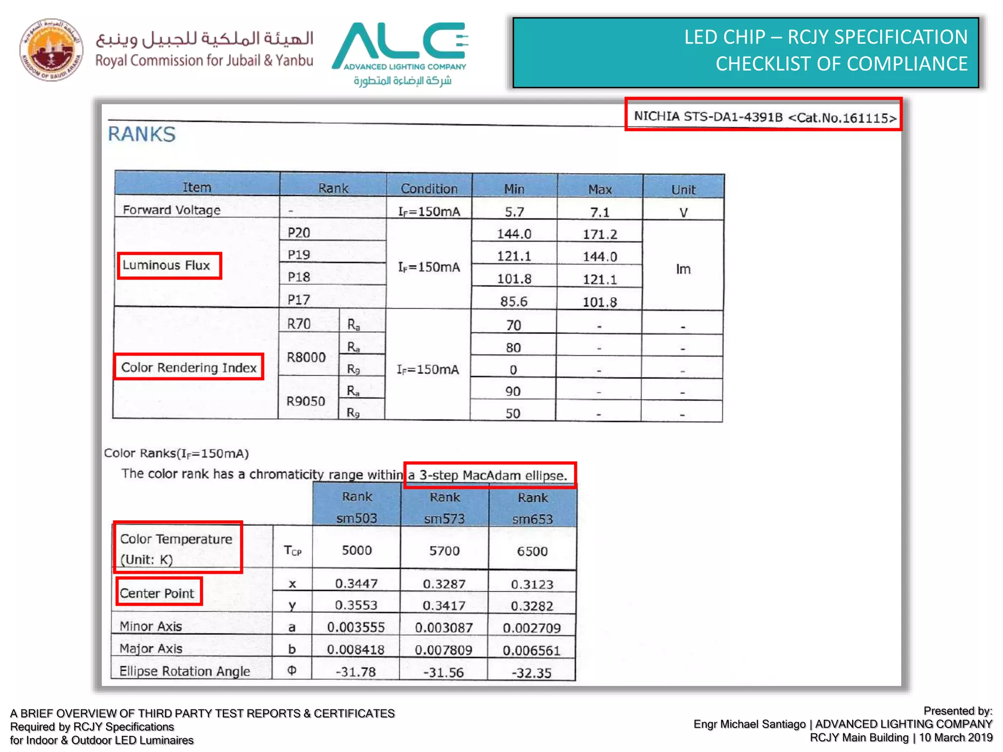 A BRIEF OVERVIEW OF THIRD PARTY TEST REPORTS & CERTIFICATES
Required by RCJY Specifications
for Indoor & Outdoor LED Luminaires
Presented by:
Engr Michael Santiago | ADVANCED LIGHTING COMPANY
RCJY Main Building | 10 March 2019
LED CHIP – RCJY SPECIFICATION
CHECKLIST OF COMPLIANCE
 