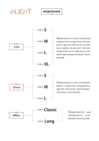 СЕРИЯ
Line
СЕРИЯ
Street
СЕРИЯ
Office
SМОДЕЛЬ
Применяются для освещение
дорог, открытых площадок и
других объектов, требующих
уличного освещения.
Применяются для освещения
открытых и закрытых площа-
док и других объектов, отлич-
ная защита позволяет эксплу-
атировать их в тяжелых усло-
виях производственных поме-
щений.
Применяются для
внутреннего осве-
щения помещений.
MМОДЕЛЬ
LМОДЕЛЬ
SМОДЕЛЬ
MМОДЕЛЬ
LМОДЕЛЬ
ClassicМОДЕЛЬ
LongМОДЕЛЬ
XLМОДЕЛЬ
РЯД
МОДЕЛЬНЫЙ
 
