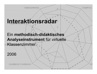 Interaktionsradar

Ein methodisch-didaktisches
Analyseinstrument für virtuelle
Klassenzimmer.

2006


    © 2006   8
 
