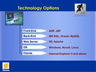 Technology Options
Home
MS SQL, Oracle, MySQL
IIS, Apache
Windows, Novell, Linux
ASP, JSPFront-End
Back-End
Web Server
OS
Internet Explorer 5 and aboveClients
 