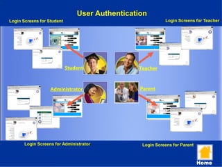 User Authentication
TeacherStudent
Administrator Parent
Home
Login Screens for Administrator Login Screens for Parent
Login Screens for TeacherLogin Screens for Student
Home
 
