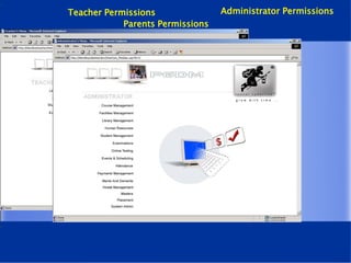 Teacher Permissions
Parents Permissions
Administrator Permissions
 