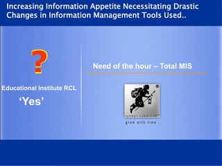 ?? Need of the hour – Total MIS
Educational Institute RCL
‘Yes’
Increasing Information Appetite Necessitating Drastic
Changes in Information Management Tools Used..
 