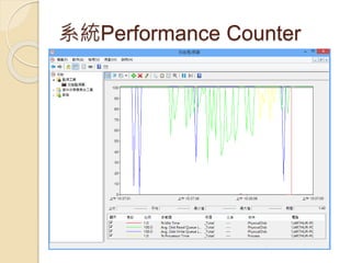 系統Performance Counter
 