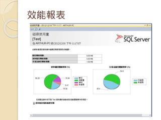 效能報表
 
