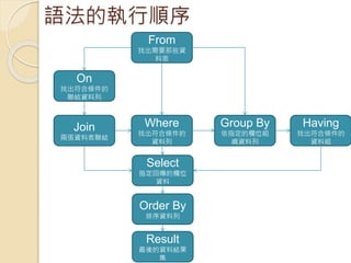 語法的執行順序
From
找出需要那些資
料表
Where
找出符合條件的
資料列
Group By
依指定的欄位組
織資料列
Having
找出符合條件的
資料組
Select
指定回傳的欄位
資料
Order By
排序資料列
Result
最後的資料結果
集
On
找出符合條件的
聯結資料列
Join
兩張資料表聯結
 
